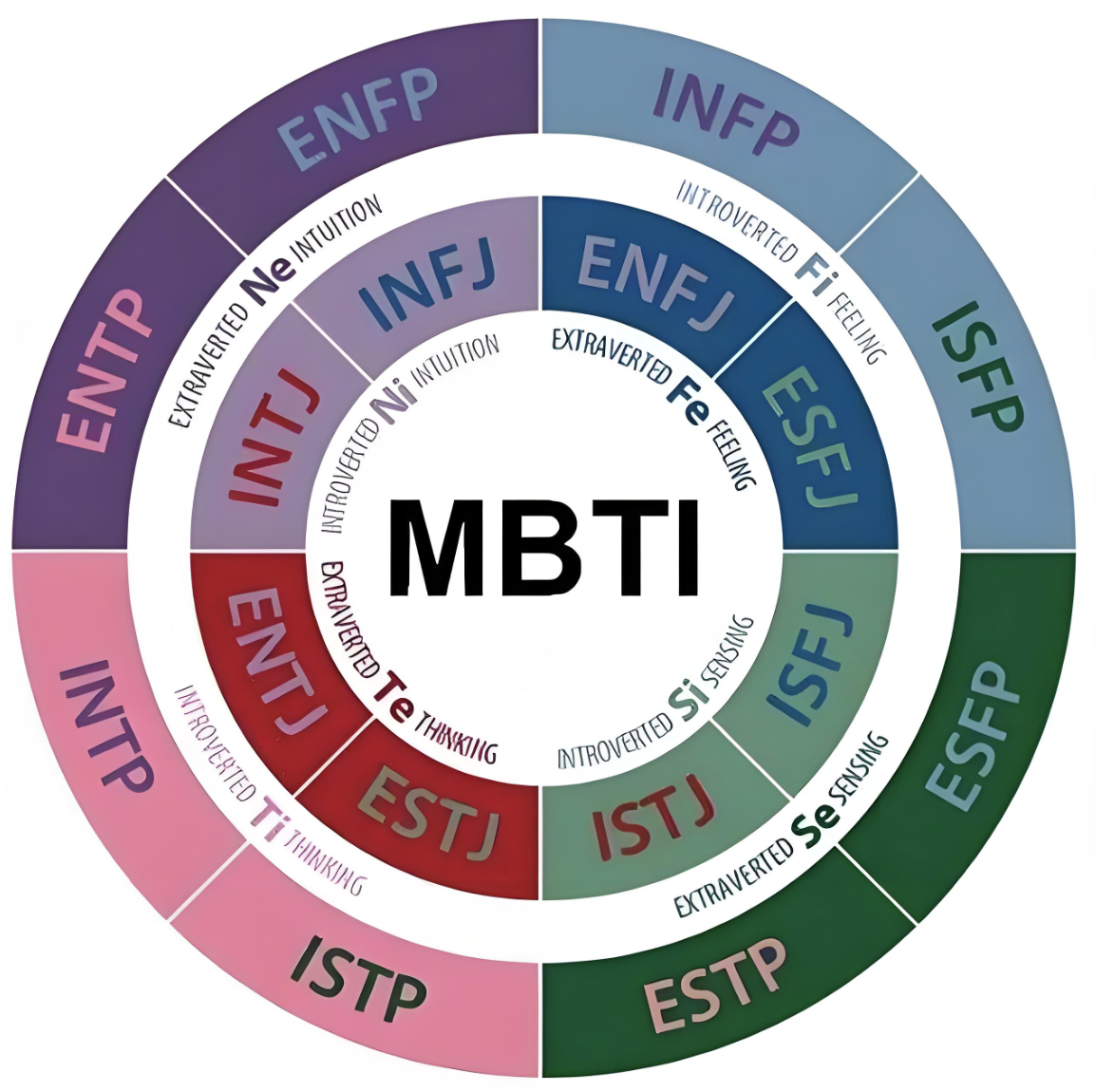 AI-MBTI 智能分析图